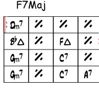 F7Maj 